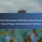 Cyle Larin: Internationale Einsätze, Beiträge, Schlüsselspiele