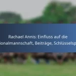 Alphonso Davies: Beiträge zur Weltmeisterschaft, Internationale Tore, Schlüsselspiele