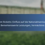 David Wotherspoon: Einfluss auf die Nationalmannschaft, Schlüssel-Leistungen, Beiträge